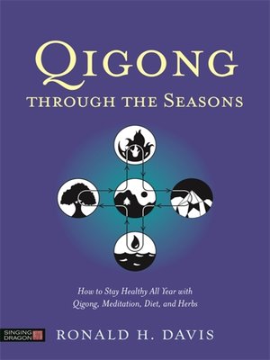 cover image of Qigong Through the Seasons